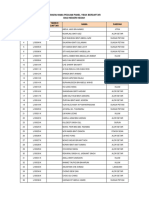 Senarai Peguam Panel YBGK Kedah