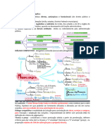 Dir Adm - Ultimo Resumo