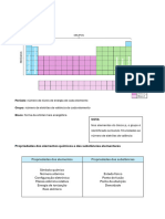 Tabela Periódica - Resumo