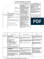 Actions À Entreprendre Pour La Levée Des Reserves Cac06