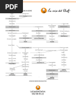 Derivados de La Leche Español