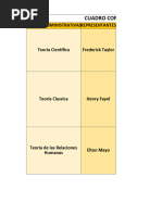 Cuadro Comparativo TEORIAS DE LA ADMINISTRACION v2