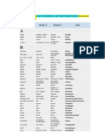 Daftar Irregular Verb Terlengkap