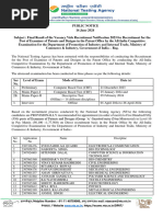 Dpiit Result