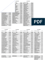 Data Nilai Pts s.2 Kls 7, 8 & 9 (Mar 24)