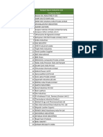 Ranipet Sipcot Industries List