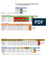 Monitoring Dashboard Performa Proyek - Periode S.D. April 24 (Updated 3 Mei 2024)