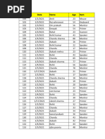 Data For Pivot Table