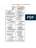 CUADRO COMPARATIVO SOBRE LAS NORMAS TECNICAS COLOMBIANAS ISO 9001 y 14001 YAIRITH RONDON