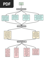 Diagrama en Blanco