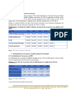 Situation Du Secteur Des Assurances - 2019 - 0