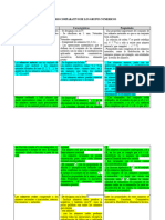 Cuadro Comparativo de Los Grupos Numericos