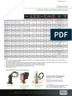 VM 3 Solenoids