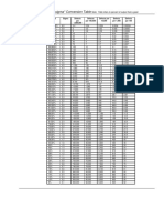 Tabla Conversion DPMO Six Sigma