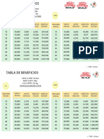 Tabla Beneficios 2022 1