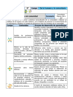 Planeación 7 Galería de Mi Comunidad (2023-2024)