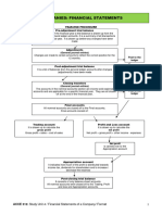 ACCE 312 Financial Statement Formats - Eng