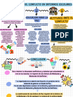 Transformación Pacifica de Los Conflictos