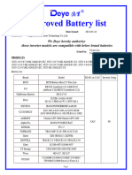 Approved Battery