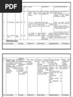 Medication Chart: S.N Assessment Nursing Objectives Intervention Implementation Evaluation