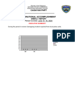 CAGAYAN PHPT Weekly Operational Report On June 10 - 16, 2024