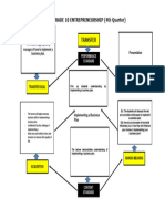 LEARNING PLAN IN ENTREP 10 (4th)