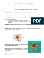 Tópicos - Memória Processual e Memória Episódica