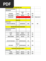 145 Pax Market List