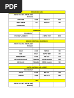 145 Pax Menu and Costing