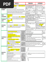 Esquema Comparativo Modificaciones Presupuestarias 2020-Aula Virtual