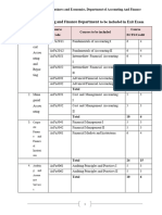 List of AcFn Courses For Exit Exam