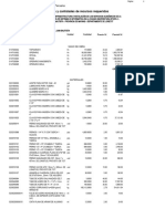 Precios y Cantidades de Recursos Requeridos: Precio S/. Parcial S