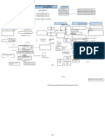 Mapa Conceptual SGSST