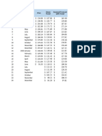 ICI Forecast