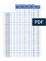 RESULT Ai TS - 1 (XII) Held On 10-July-2023