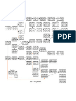 Critical Path Method