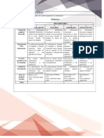 Rubirca de Evaluación Del Producto Integrador 1