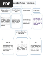 Mapa Conceptual, Comunicacion Oral Lunes