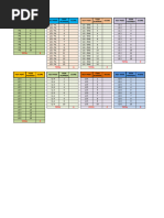 FLT Jhs With Least Learned Skills