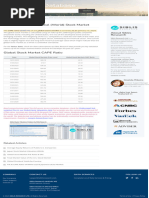 CAPE Ratio GlobalWorld Stock Market 2024 Siblis Research