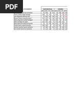 Desarrollo Taller Excel N9 Planilla de Calificaciones