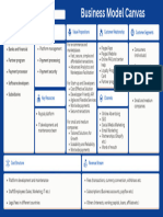 Business Model Canvas - PayPal