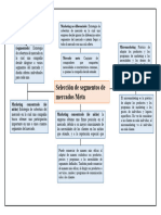 Mapa Mental 3