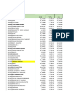 Store Name Rate Cost Center