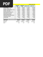 Davao Business Center Actual Sales 2018 MARCH 2018 APRIL 2018 Volume Variance January 2018 February 2018