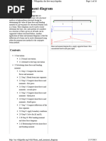 Shear and Moment Diagram