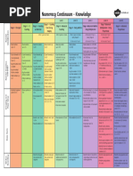 Numeracy Continuum - Knowledge A4