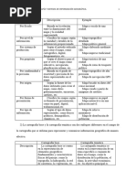 Actividad 2