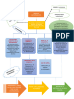 Mapas Conceptuales PDF