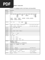 Aermod Quick Reference Guide